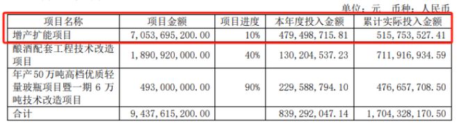 k8凯发官网入口舍得酒业：去年净利润增速个位数回购股份被深套